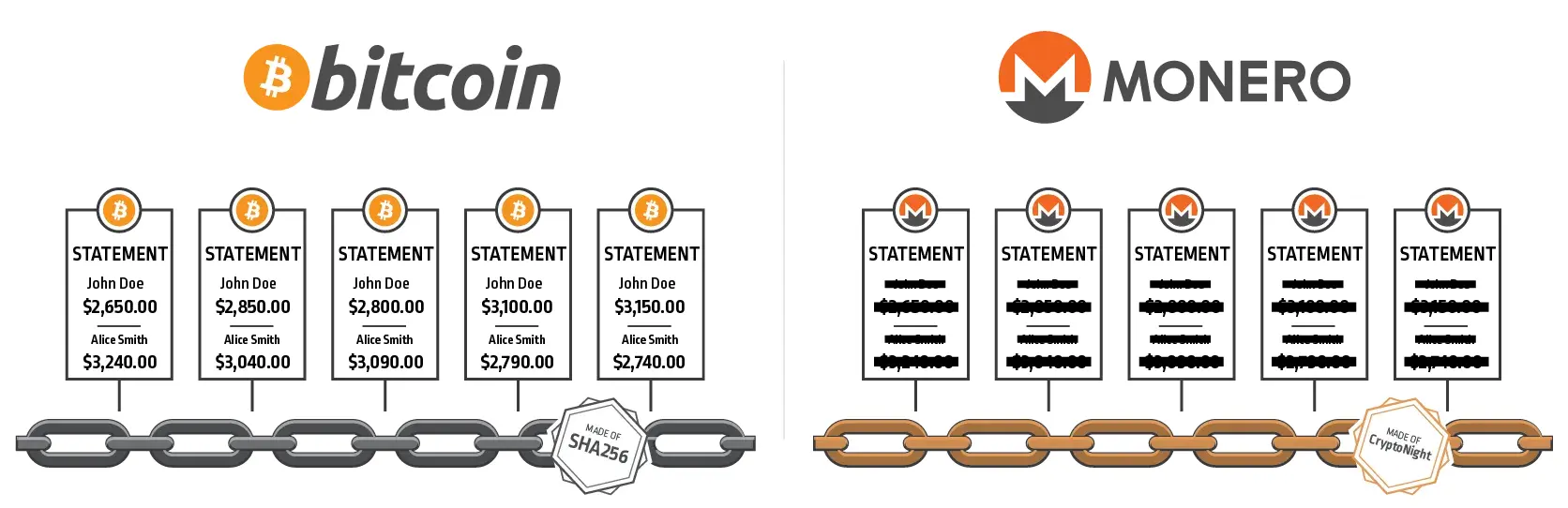 Stealth addresses, ring signatures, and RingCT working together